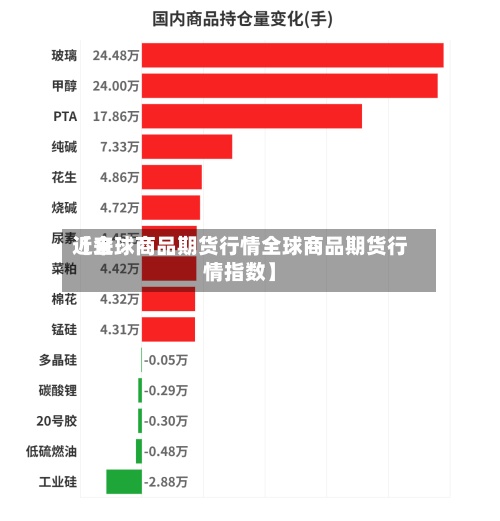 近来【全球商品期货行情全球商品期货行情指数】