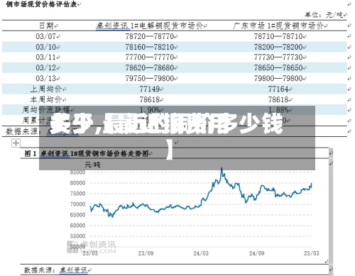 关于【最近铜费用多少,最近的铜价多少钱】-第2张图片