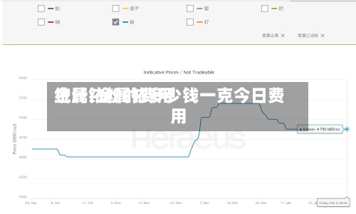 金属铱粉的费用统计/金属铱多少钱一克今日费用