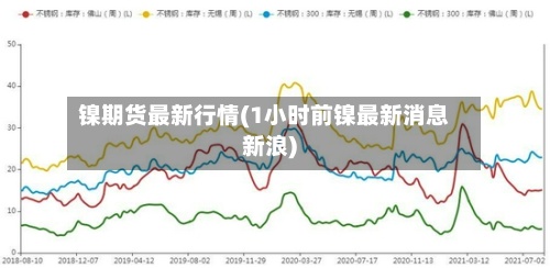镍期货最新行情(1小时前镍最新消息新浪)