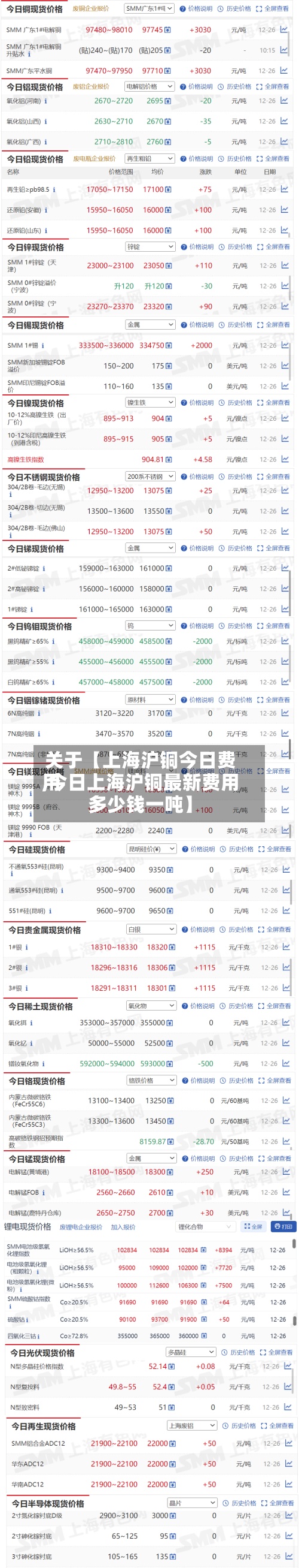 关于【上海沪铜今日费用,今日上海沪铜最新费用多少钱一吨】-第2张图片