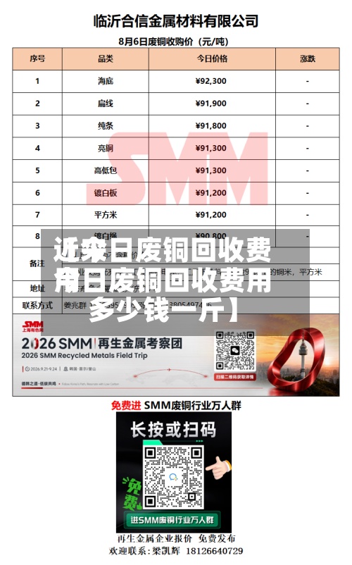 近来【今日废铜回收费用今日废铜回收费用多少钱一斤】