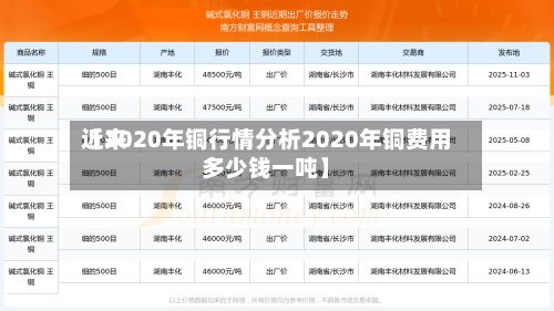 近来【2020年铜行情分析2020年铜费用多少钱一吨】