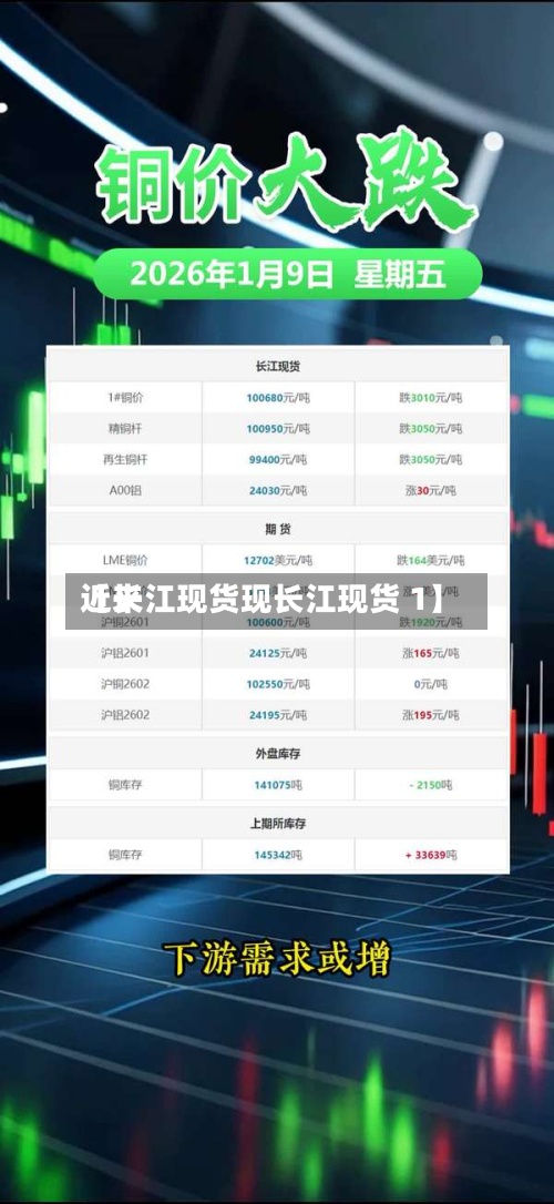 近来【长江现货现长江现货 1】-第2张图片
