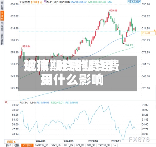 玻璃期货的费用规律/玻璃期货费用受什么影响-第3张图片