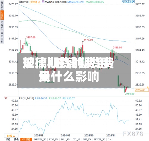 玻璃期货的费用规律/玻璃期货费用受什么影响
