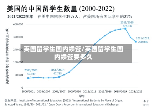 英国留学生国内续签/英国留学生国内续签要多久