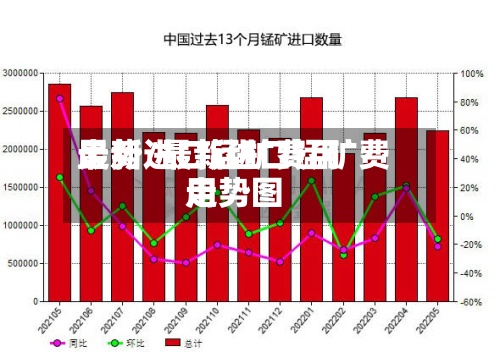 最新进口锰矿费用走势/最新进口锰矿费用走势图