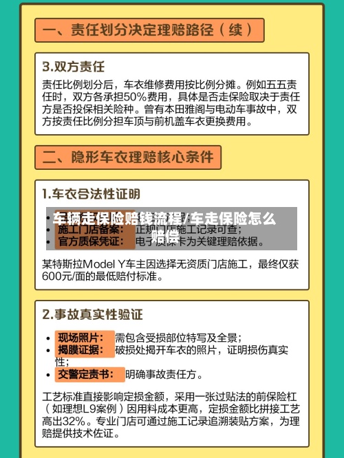 车辆走保险赔钱流程/车走保险怎么赔偿-第3张图片