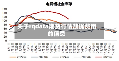 关于rqdata期货行情数据费用的信息-第2张图片