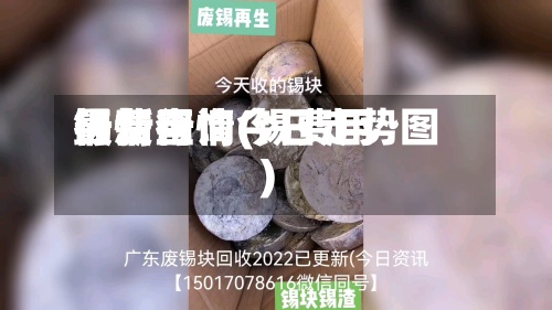 锡费用行情查询(锡费用最新行情今日走势图)-第3张图片