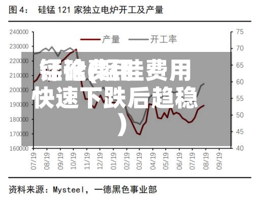 锰硅费用评论(锰硅费用快速下跌后趋稳)-第3张图片