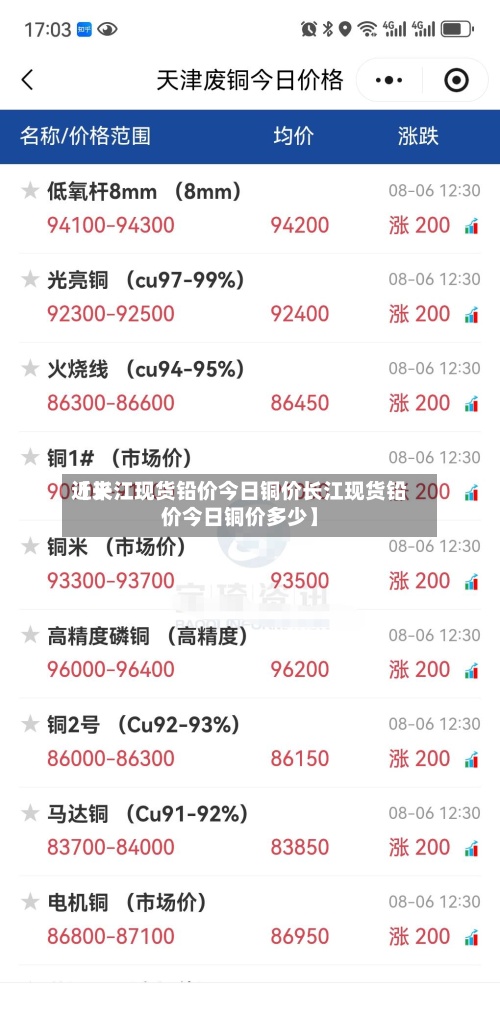 近来【长江现货铅价今日铜价长江现货铅价今日铜价多少】