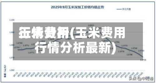 玉米费用行情分析(玉米费用行情分析最新)-第3张图片
