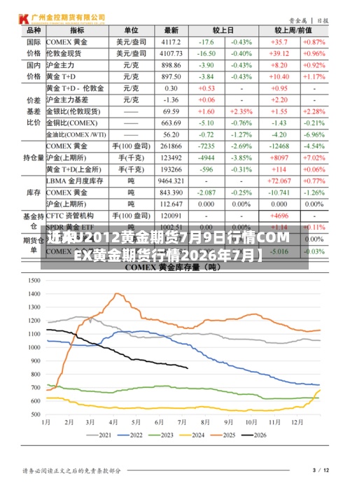 近来【AU2012黄金期货7月9日行情COMEX黄金期货行情2026年7月】-第3张图片
