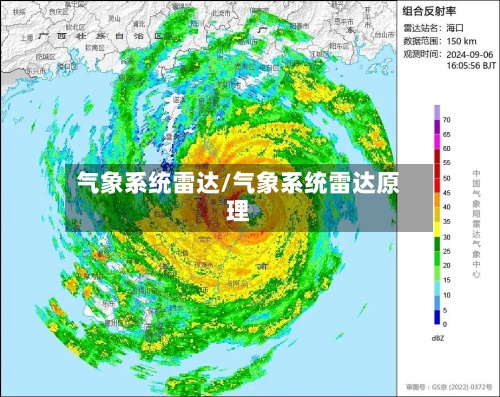 气象系统雷达/气象系统雷达原理-第2张图片