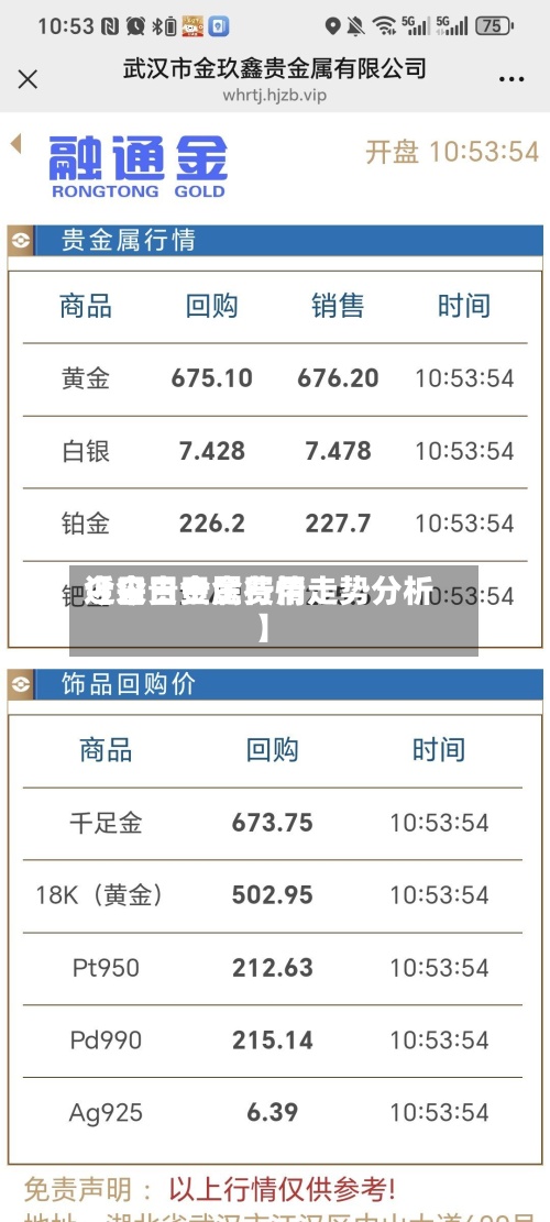 近来【今日贵金费用今日贵金属行情走势分析】-第2张图片