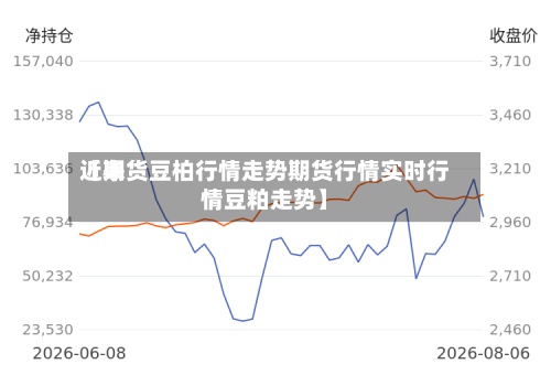 近来【期货豆柏行情走势期货行情实时行情豆粕走势】