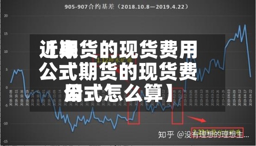 近来【期货的现货费用公式期货的现货费用公式怎么算】-第3张图片