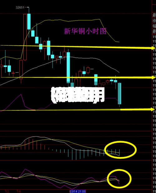 铜费用(铜费用k线图)-第2张图片