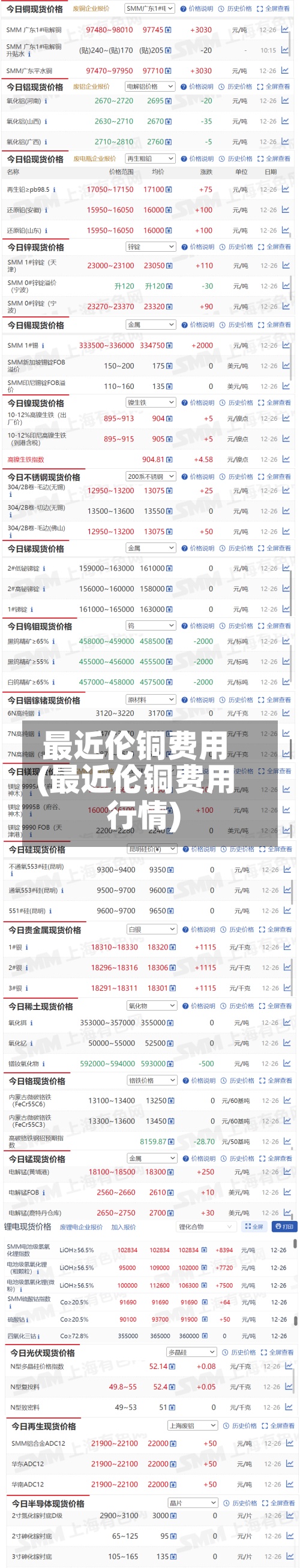 最近伦铜费用(最近伦铜费用行情)-第2张图片