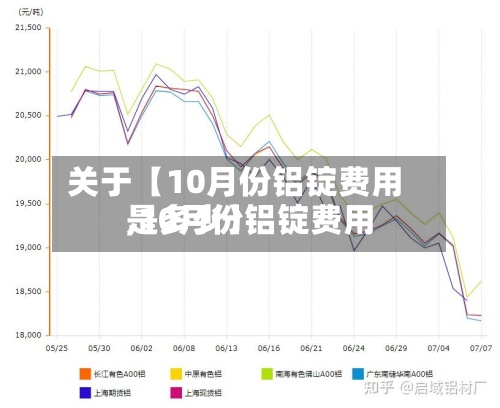 关于【10月份铝锭费用
,10月份铝锭费用
是多少】-第2张图片