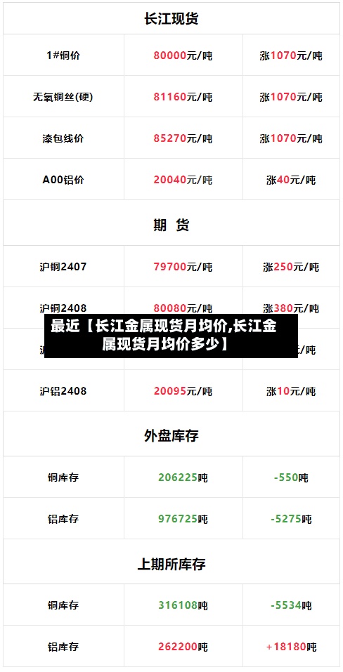 最近【长江金属现货月均价,长江金属现货月均价多少】-第3张图片