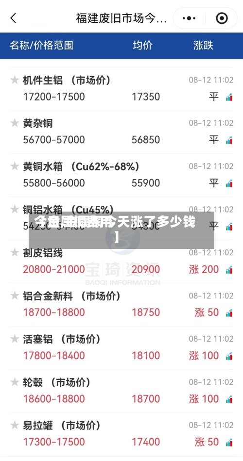 【金属铜费用今日,金属铜今天涨了多少钱】-第2张图片