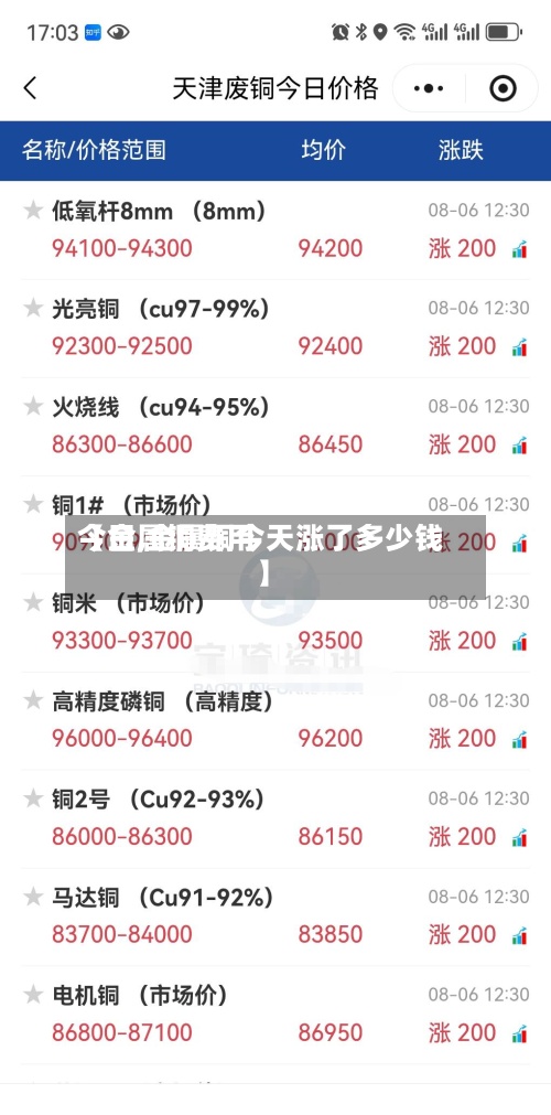 【金属铜费用今日,金属铜今天涨了多少钱】