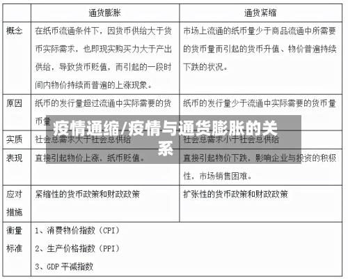 疫情通缩/疫情与通货膨胀的关系-第3张图片
