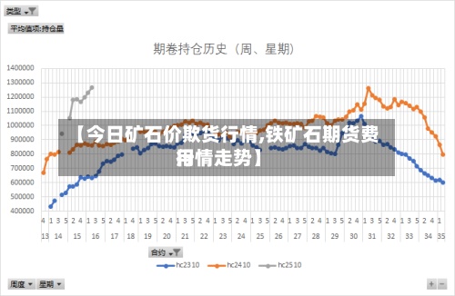 【今日矿石价欺货行情,铁矿石期货费用行情走势】-第2张图片