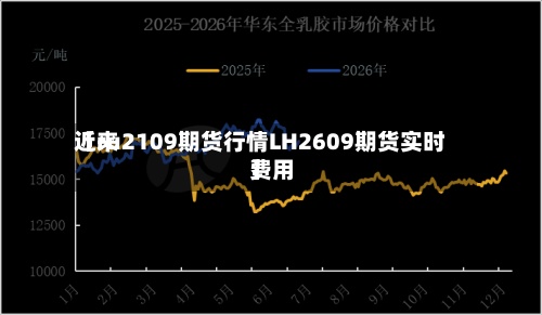 近来【ru2109期货行情LH2609期货实时费用】-第3张图片