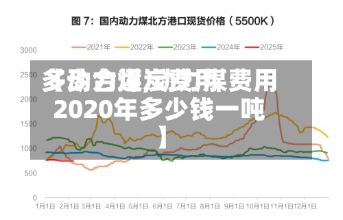 【动力煤炭费用多少合适,动力煤费用2020年多少钱一吨】