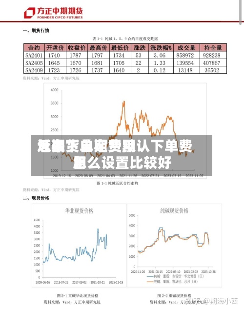近来【期货自定费用怎么下单期货默认下单费用怎么设置比较好】-第2张图片