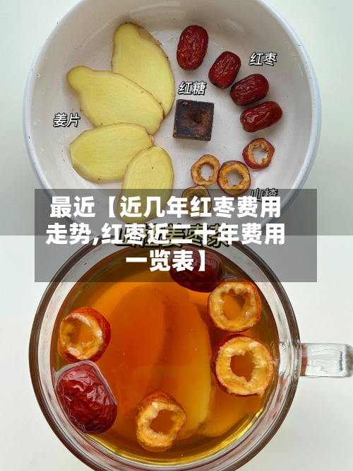 最近【近几年红枣费用走势,红枣近二十年费用一览表】-第2张图片
