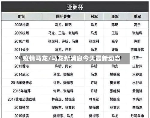 疫情马龙/马龙新消息今天最新动态