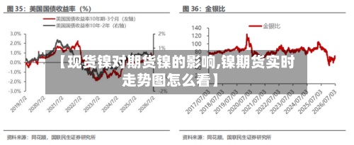 【现货镍对期货镍的影响,镍期货实时走势图怎么看】