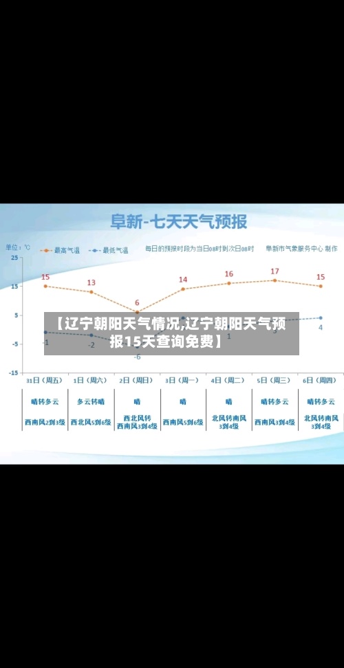 【辽宁朝阳天气情况,辽宁朝阳天气预报15天查询免费】-第3张图片