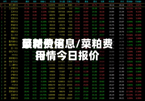 菜粕费用最新价信息/菜粕费用行情今日报价