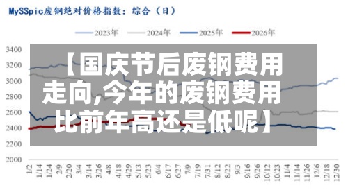 【国庆节后废钢费用走向,今年的废钢费用比前年高还是低呢】-第3张图片