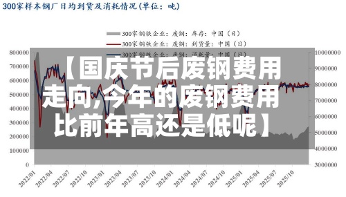 【国庆节后废钢费用走向,今年的废钢费用比前年高还是低呢】-第2张图片