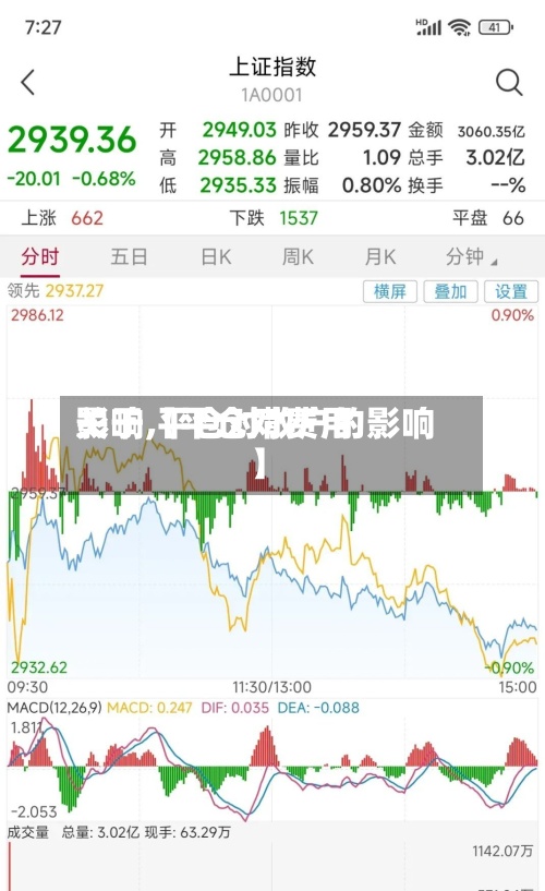关于【平仓对费用影响,平仓对散户的影响】