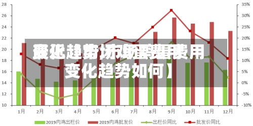 最近【市场鸡蛋费用变化趋势,市场鸡蛋费用变化趋势如何】-第3张图片