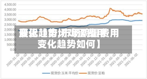 最近【市场鸡蛋费用变化趋势,市场鸡蛋费用变化趋势如何】