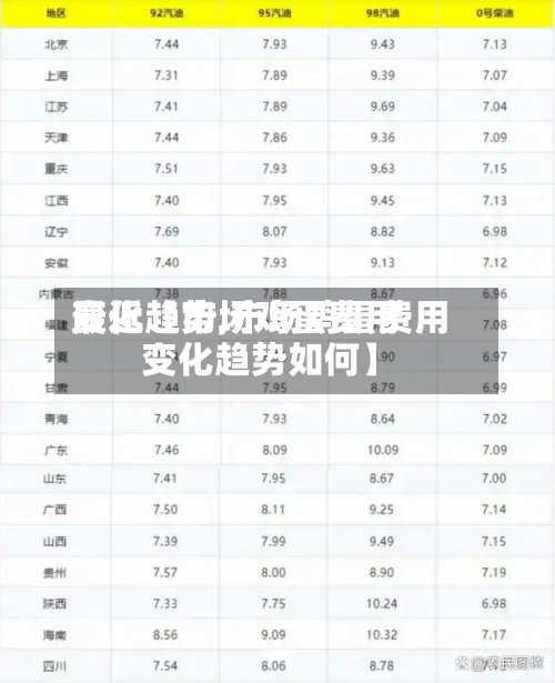 最近【市场鸡蛋费用变化趋势,市场鸡蛋费用变化趋势如何】-第2张图片