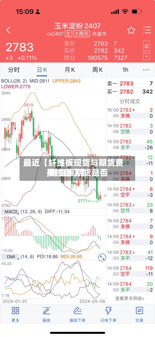 最近【纤维板现货与期货费用,纤维板期货是否被控盘了】-第3张图片