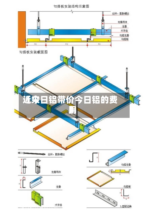 近来【今日铝带价今日铝的费用】-第3张图片