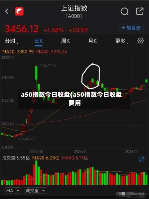 a50指数今日收盘(a50指数今日收盘费用)-第3张图片