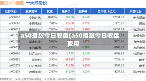 a50指数今日收盘(a50指数今日收盘费用)-第2张图片