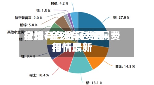 全球有色金属费用行情/全球有色金属费用行情最新